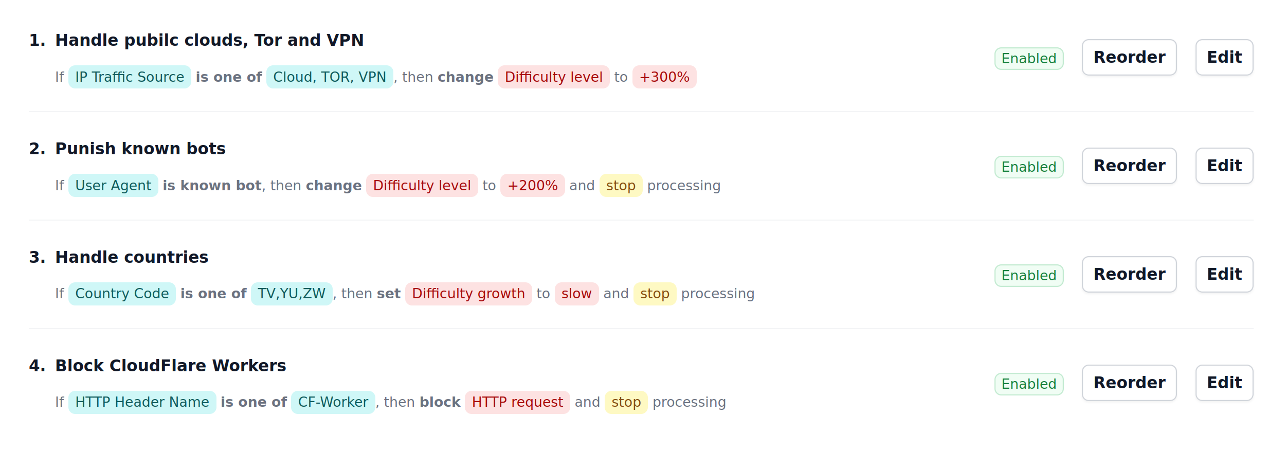 Difficulty rules example